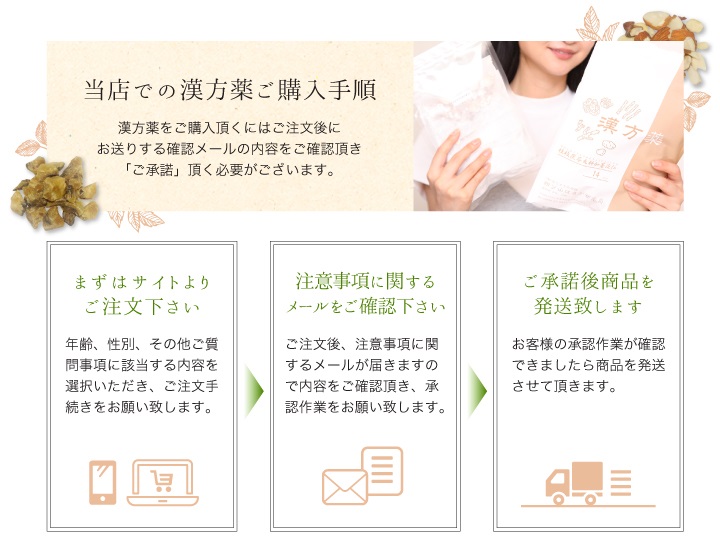 漢方薬の購入の流れ